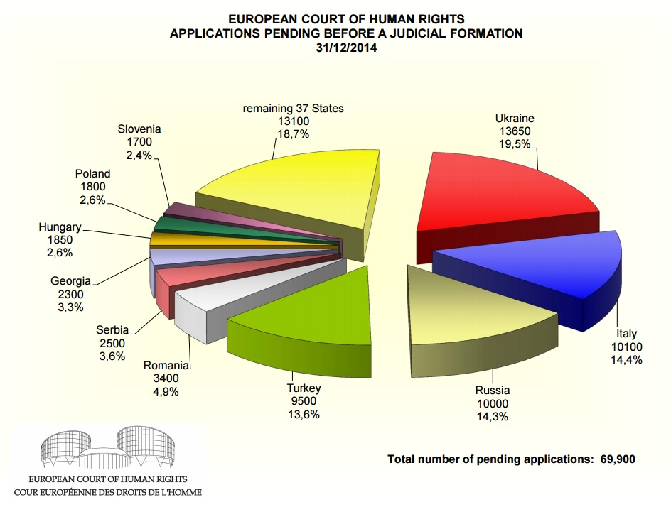 echr статьи статьи