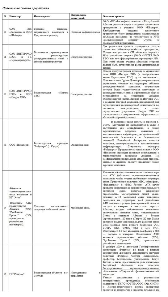 perechen3 новости Абхазия, Россия, Сурков, утечка, хакеры