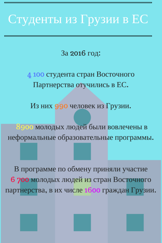 Йоханнес Хан привез в Тбилиси соглашение на 32 миллиона евро 2 ES 2 новости