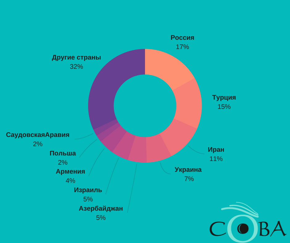 Tourism 2 Сакстат Сакстат