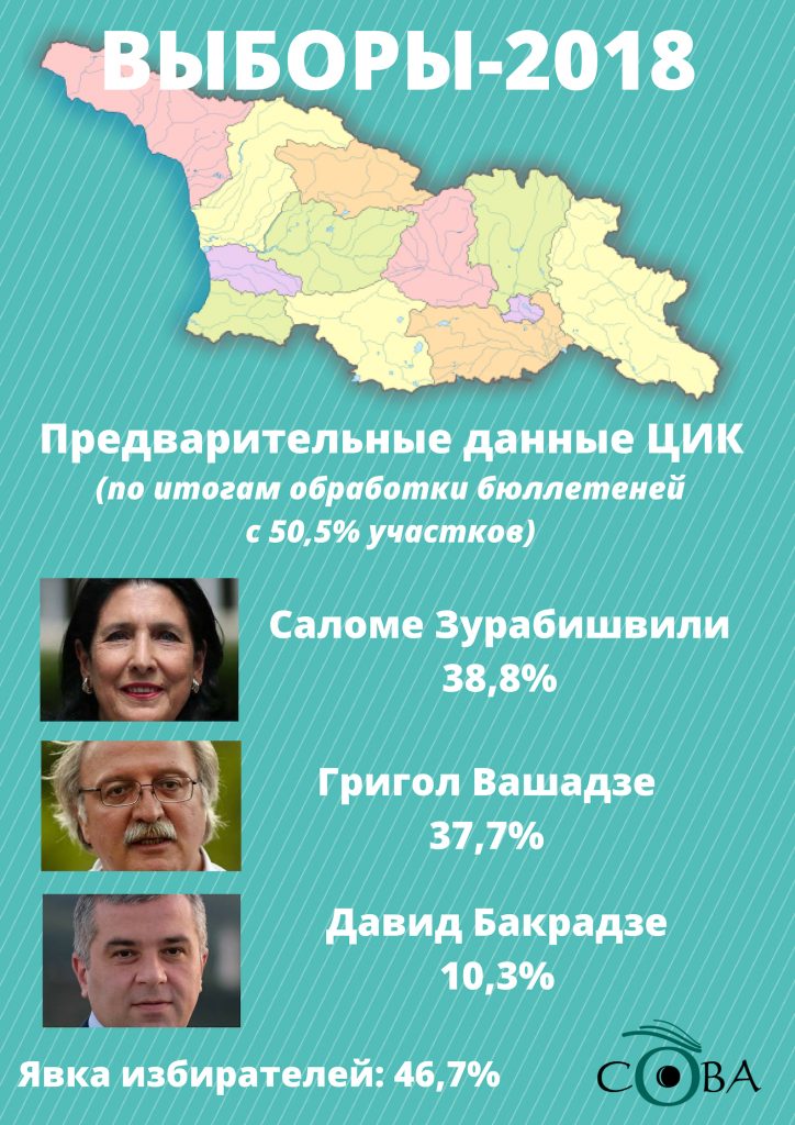 Election 50 новости выборы 2018, Григол Вашадзе, Грузия, Давид Бакрадзе, Давид Усупашвили, Зураб Джапаридзе, Каха Кукава, президентские выборы, Саломе Зурабишвили, ЦИК, Шалва Нателашвили