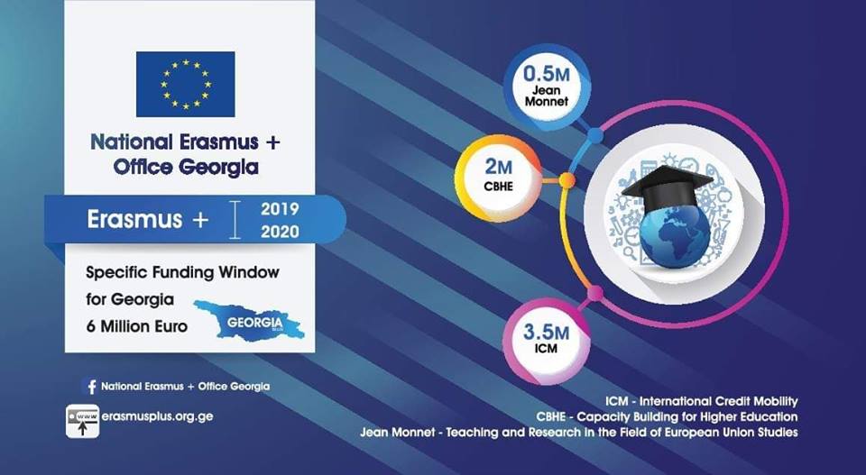 Erasmus Erasmus+ Erasmus+