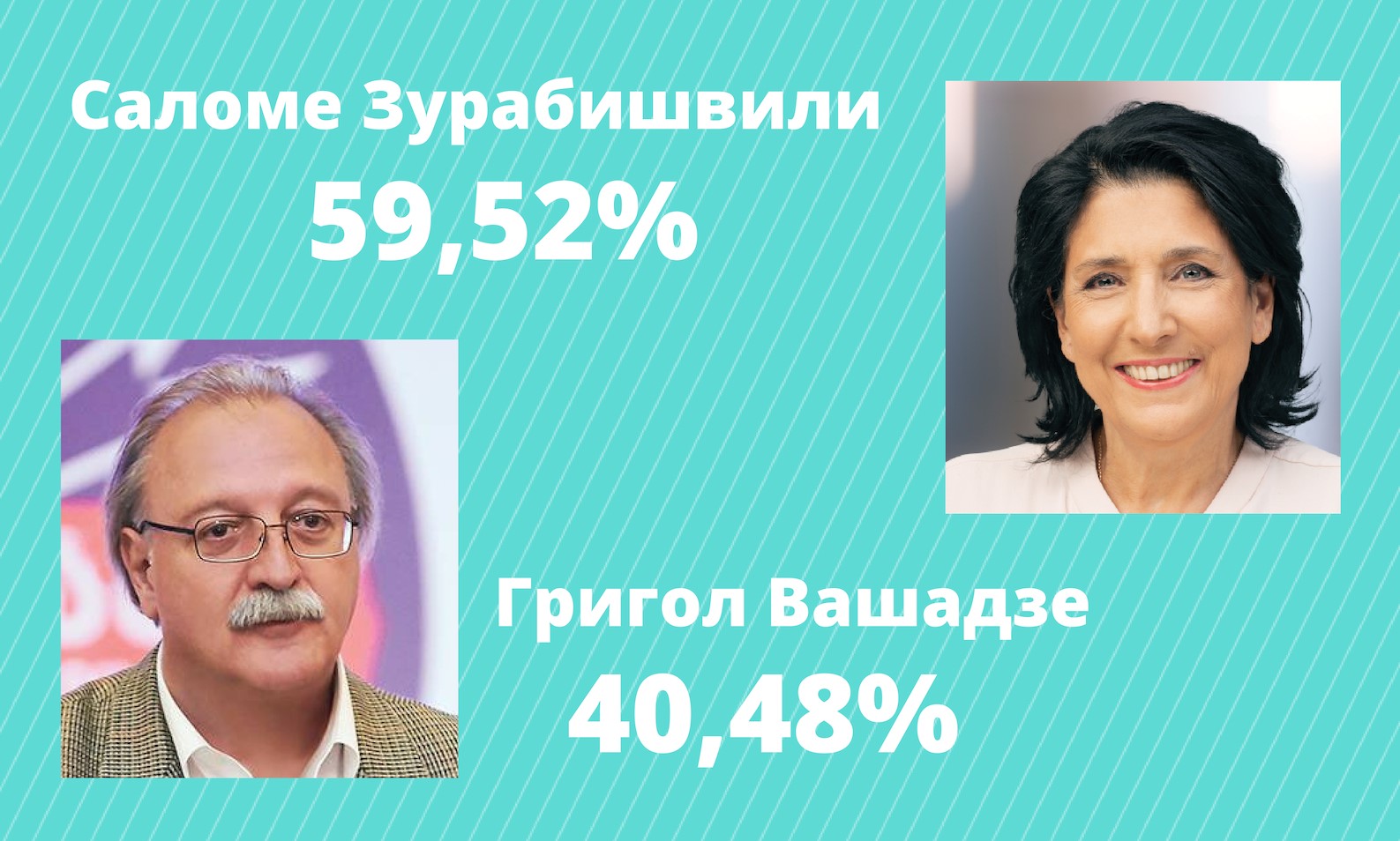 hinebrightlike a diamond. 2 новости featured, второй тур, выборы 2018, Григол Вашадзе, Грузия, президентские выборы, Саломе Зурабишвили, ЦИК