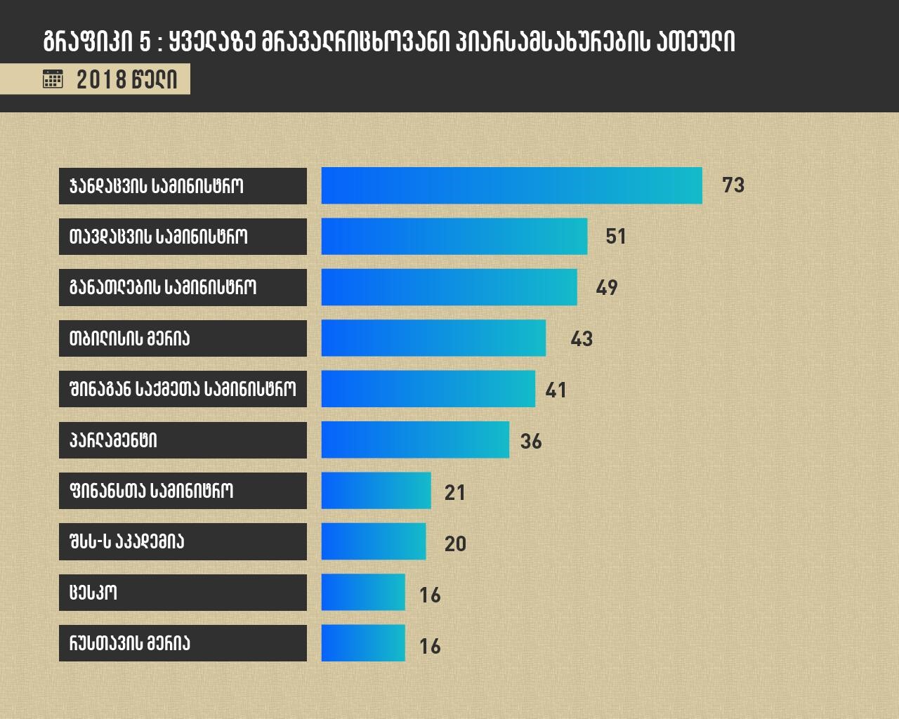 5 30 новости новости