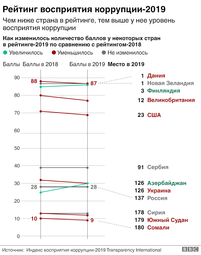 110613186 corr ind nc 1 Новости BBC