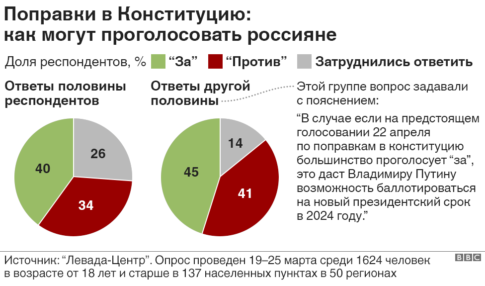 111454044 za protiv nc 1 Новости BBC