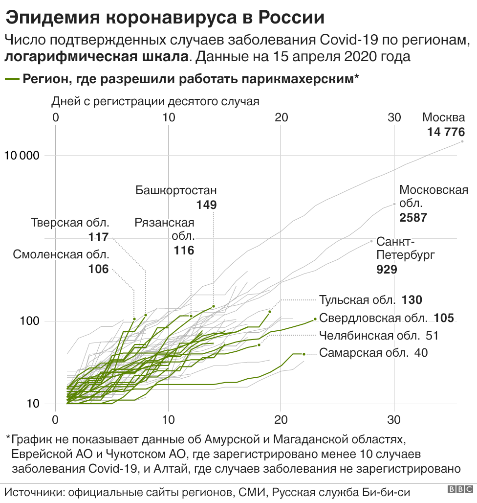 111823629 rost 15 apr nc 1 Новости BBC