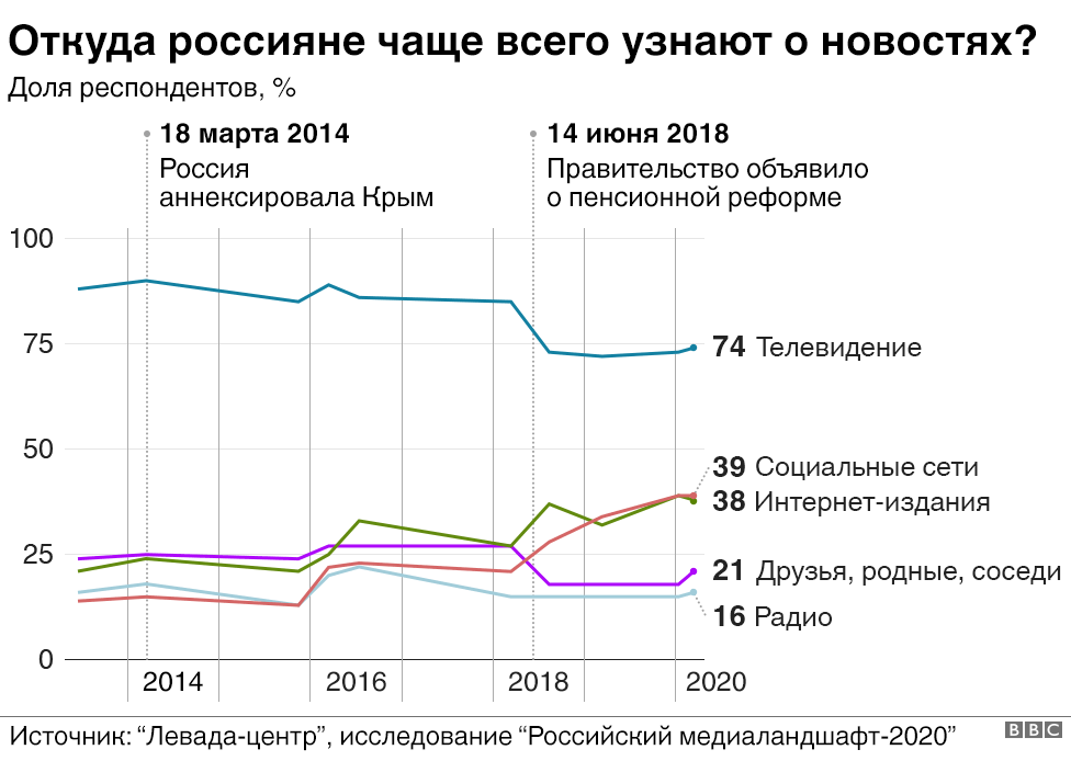 111996417 levadasources nc 1 Новости BBC Новости BBC