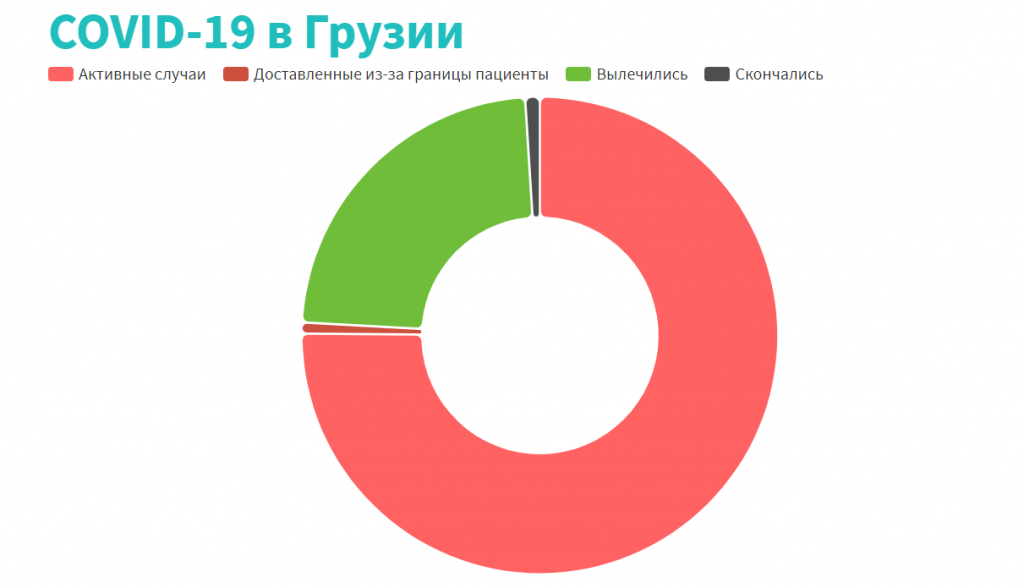 5879348539 новости коронавирус, коронавирус в Грузии