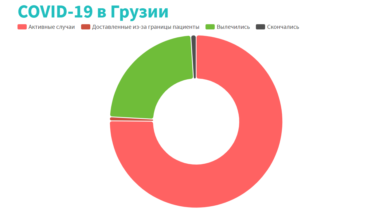 5879348539 новости коронавирус, коронавирус в Грузии