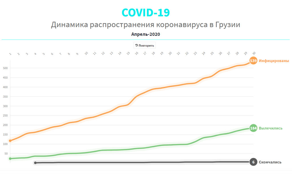 8734265832 новости коронавирус, коронавирус в Грузии