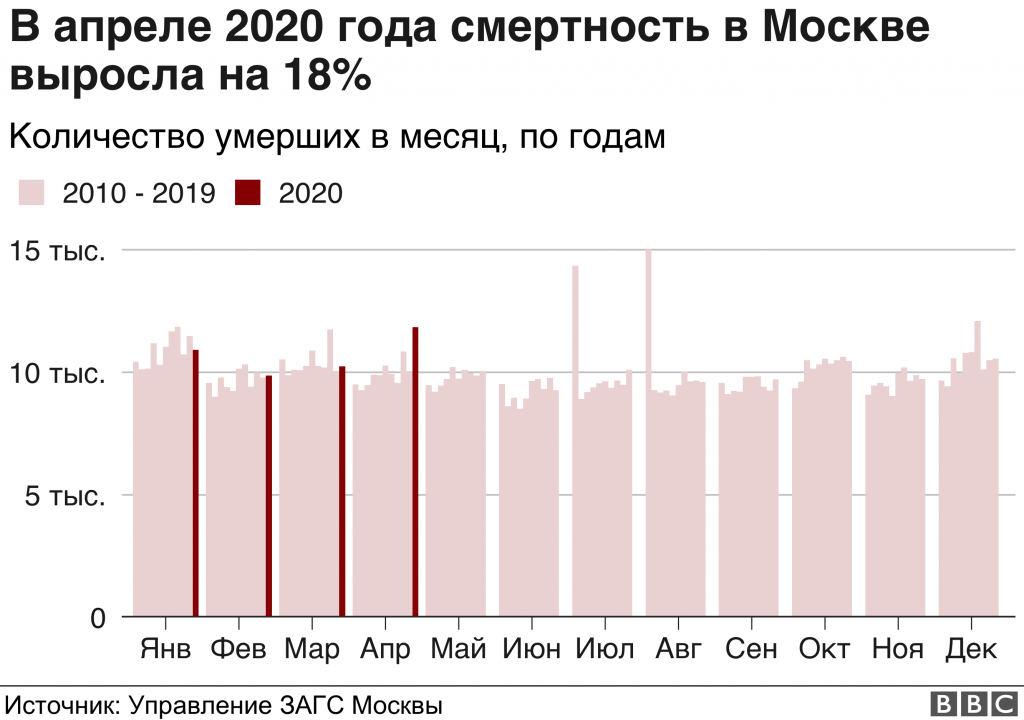 112223609 all months zags plot nc 1 Новости BBC