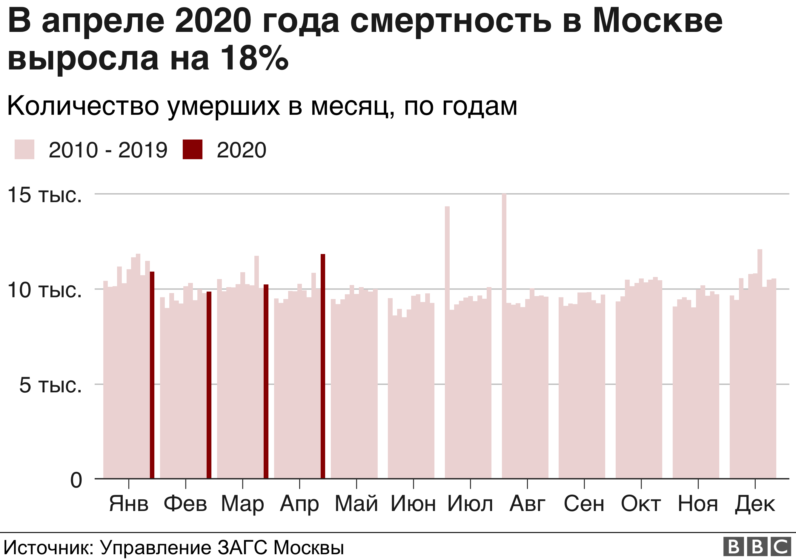 112223609 all months zags plot nc 1 Новости BBC