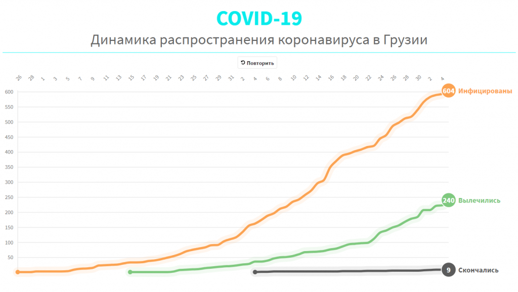 753648378 новости коронавирус, коронавирус в Грузии
