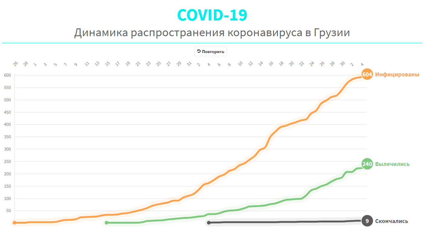 753648378 новости коронавирус, коронавирус в Грузии