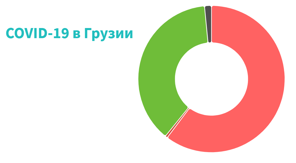 94380469023 новости коронавирус, коронавирус в Грузии