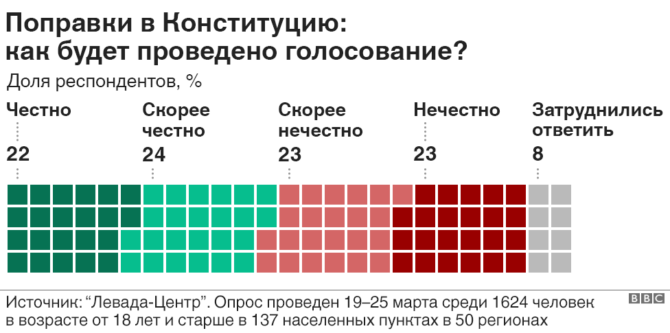 111438272 chestno li nc 1 Новости BBC Новости BBC