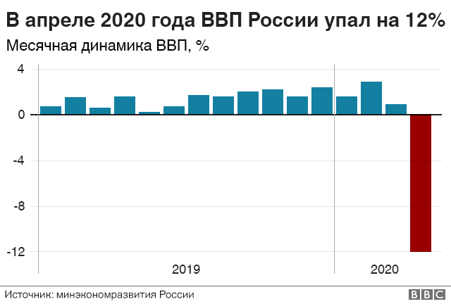 112736071 gdp nc 1 Новости BBC Новости BBC