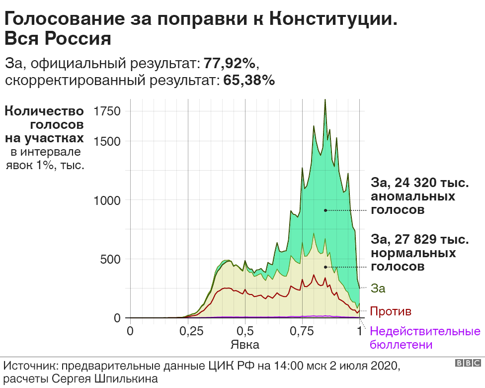 113221376 all russia 14 00 nc 1 Новости BBC Новости BBC