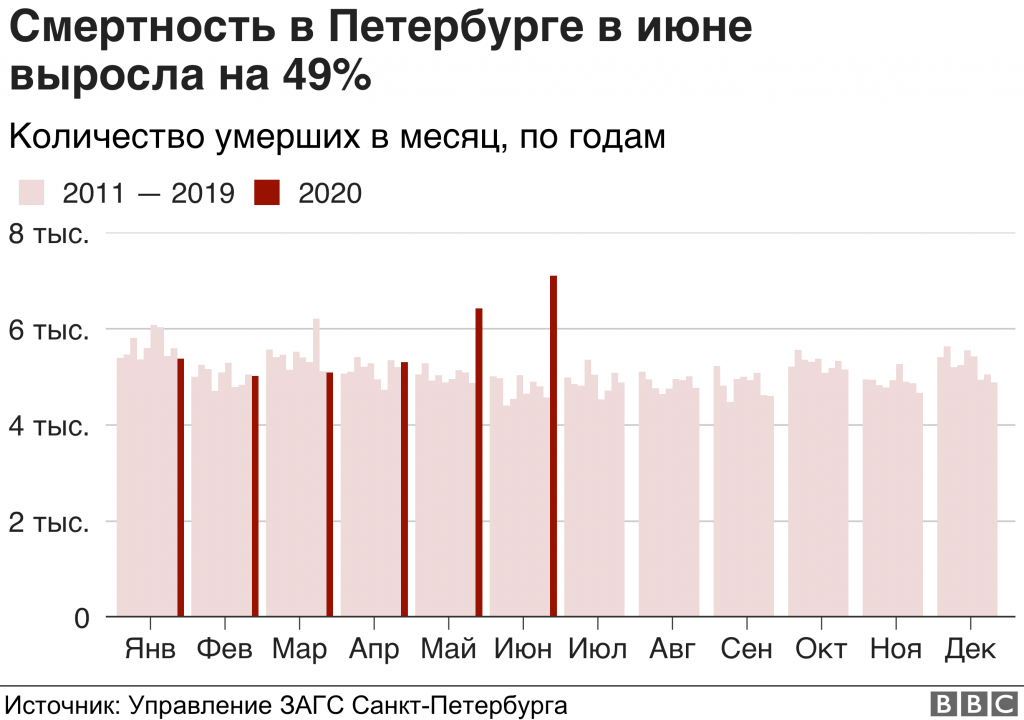 113311123 spb zags nc 1 Новости BBC
