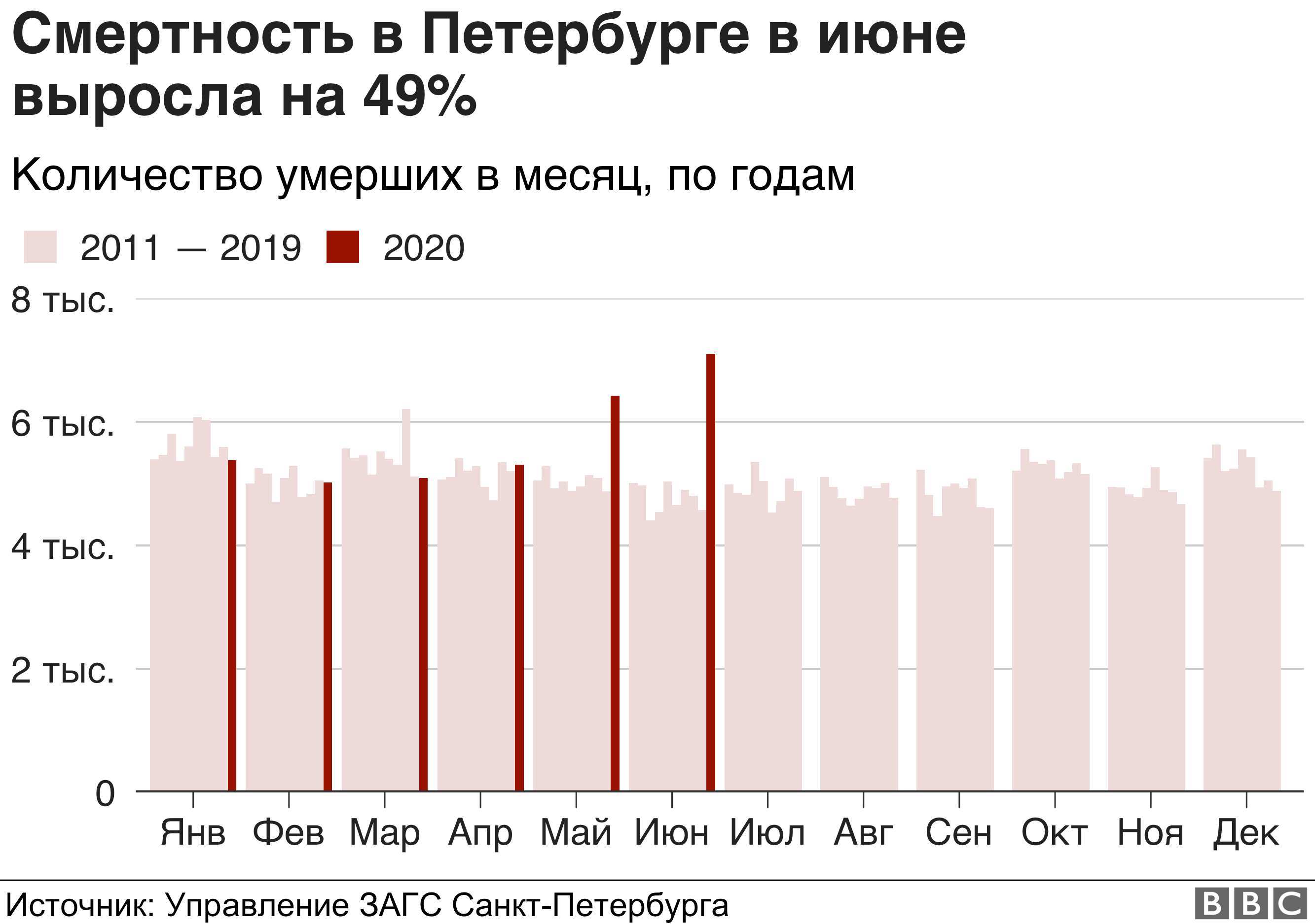 113311123 spb zags nc 1 Новости BBC Новости BBC