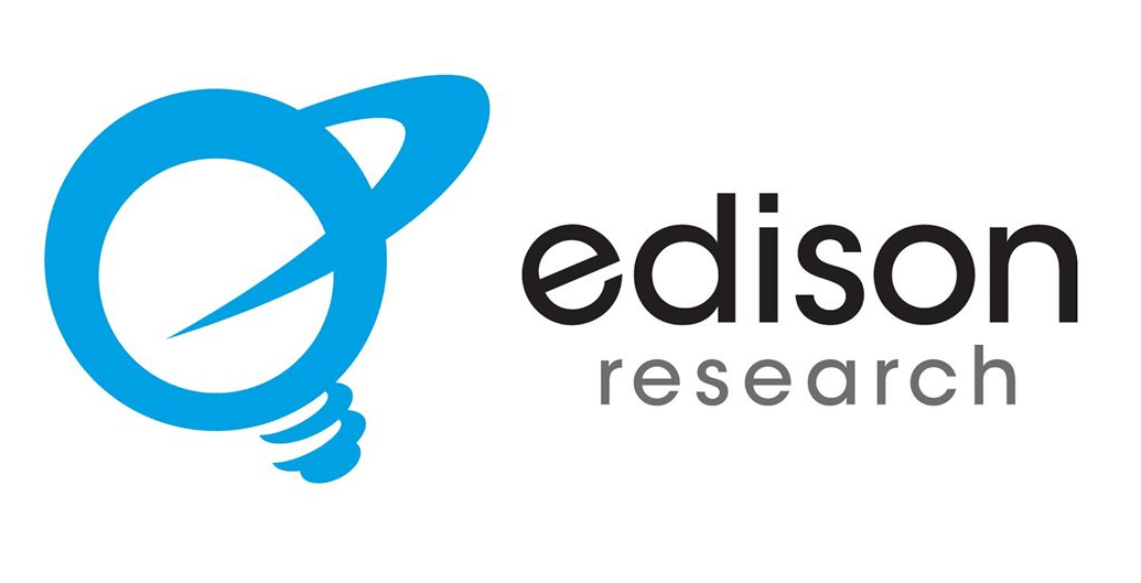 Edison Research Грузия-Украина Edison Research, выборы, Грузинская мечта, опрос