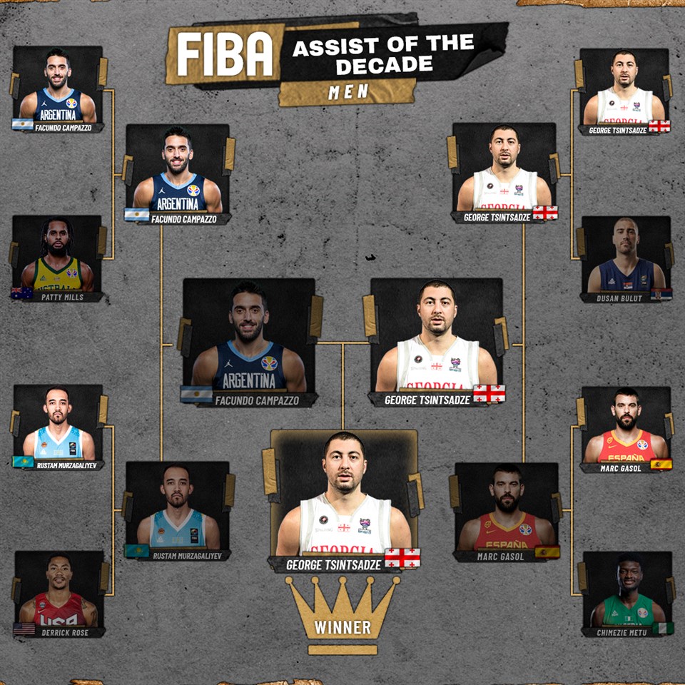 новости FIBA, баскетбол, Георгий Цинцадзе, спорт