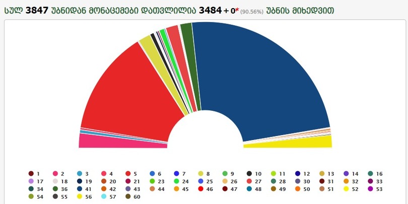 90 выборы-2020 featured, Выборы 2020, ЦИК