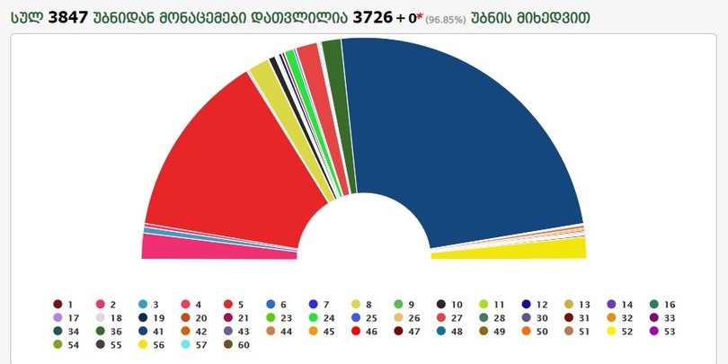 96 выборы-2020 выборы-2020