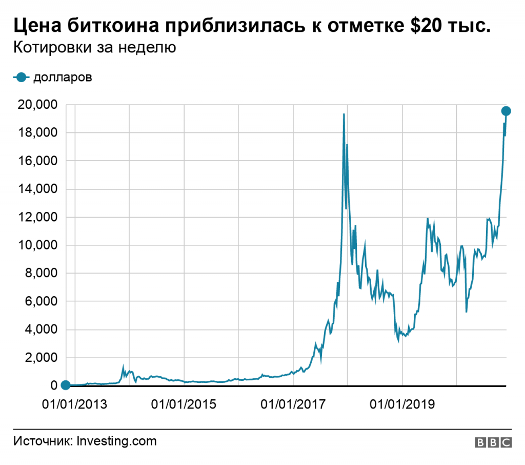 115753075 8c47a570 9e70 4337 82b0 b6a6a9ec8db9 nc Новости BBC биткоин, котировки, криптовалюта