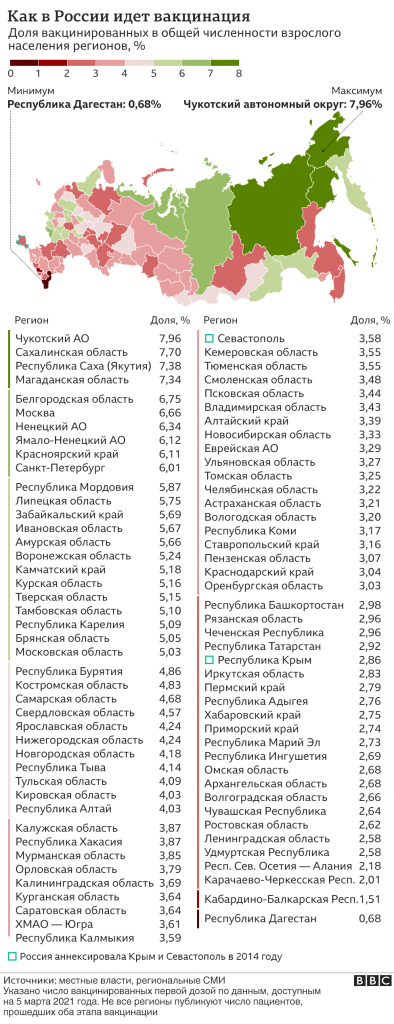 fb image 7 Новости BBC Covid-19, вакцина, вакцинация, коронавирус