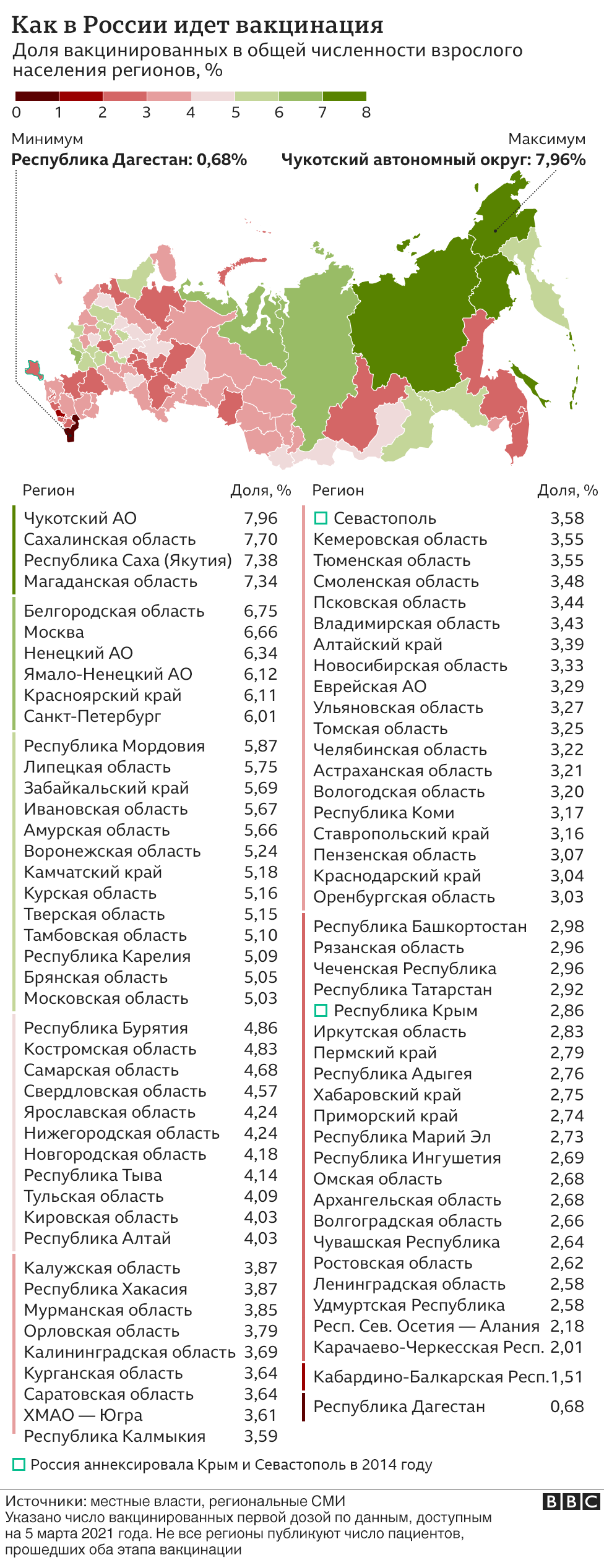 fb image 7 Новости BBC Covid-19, вакцина, вакцинация, коронавирус