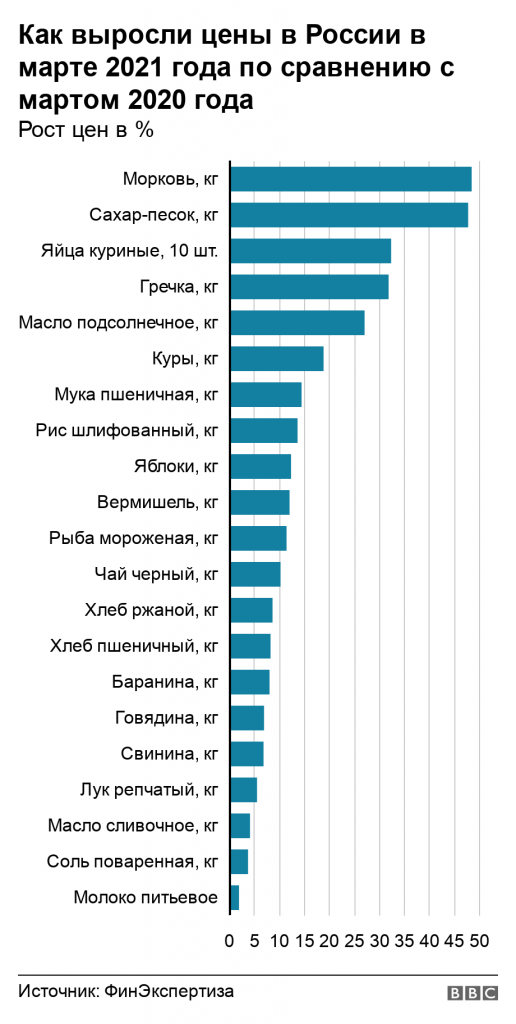 fb image 42 Новости BBC Россия6 инфляция, рост цен