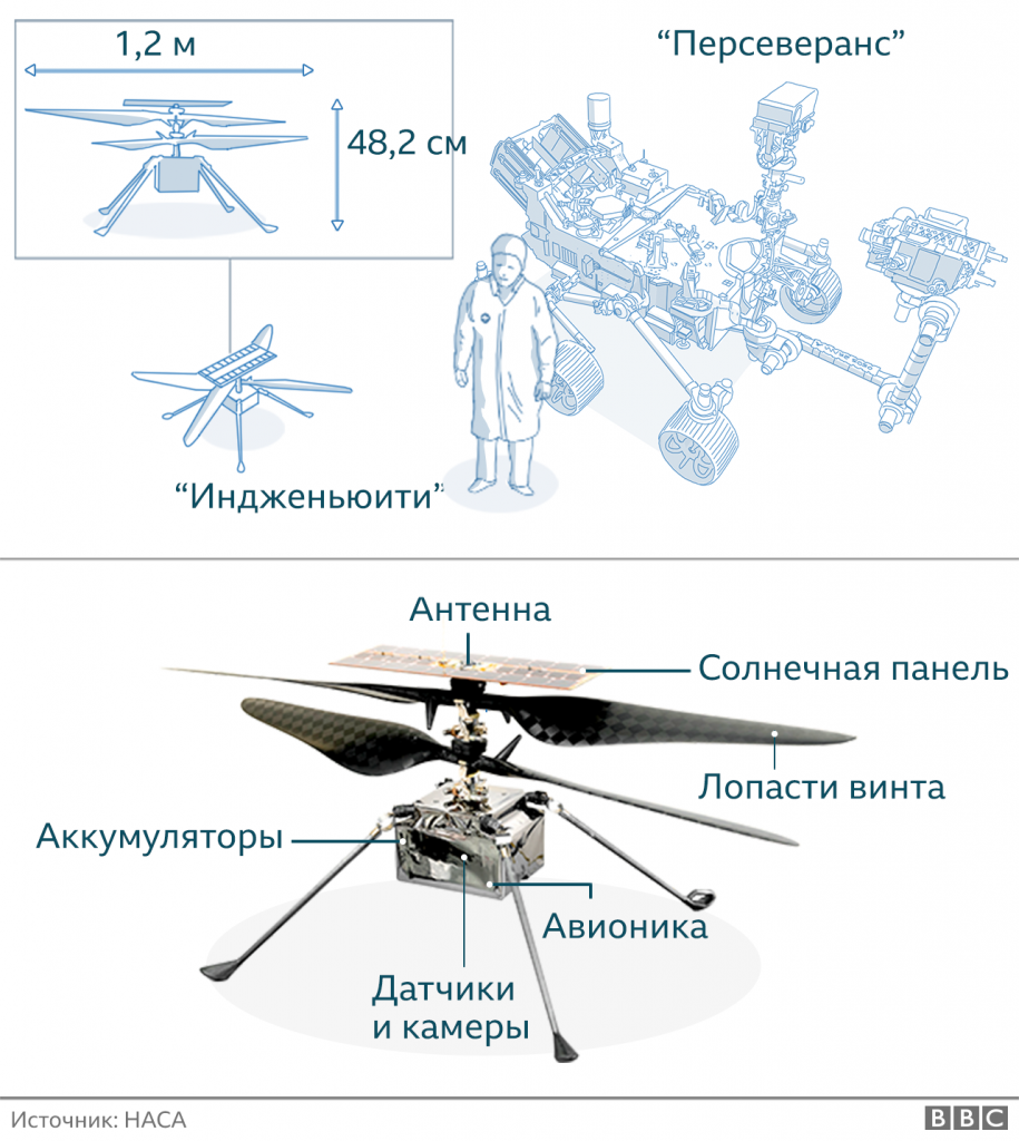 fb image 44 Новости BBC космос, Персеверанс