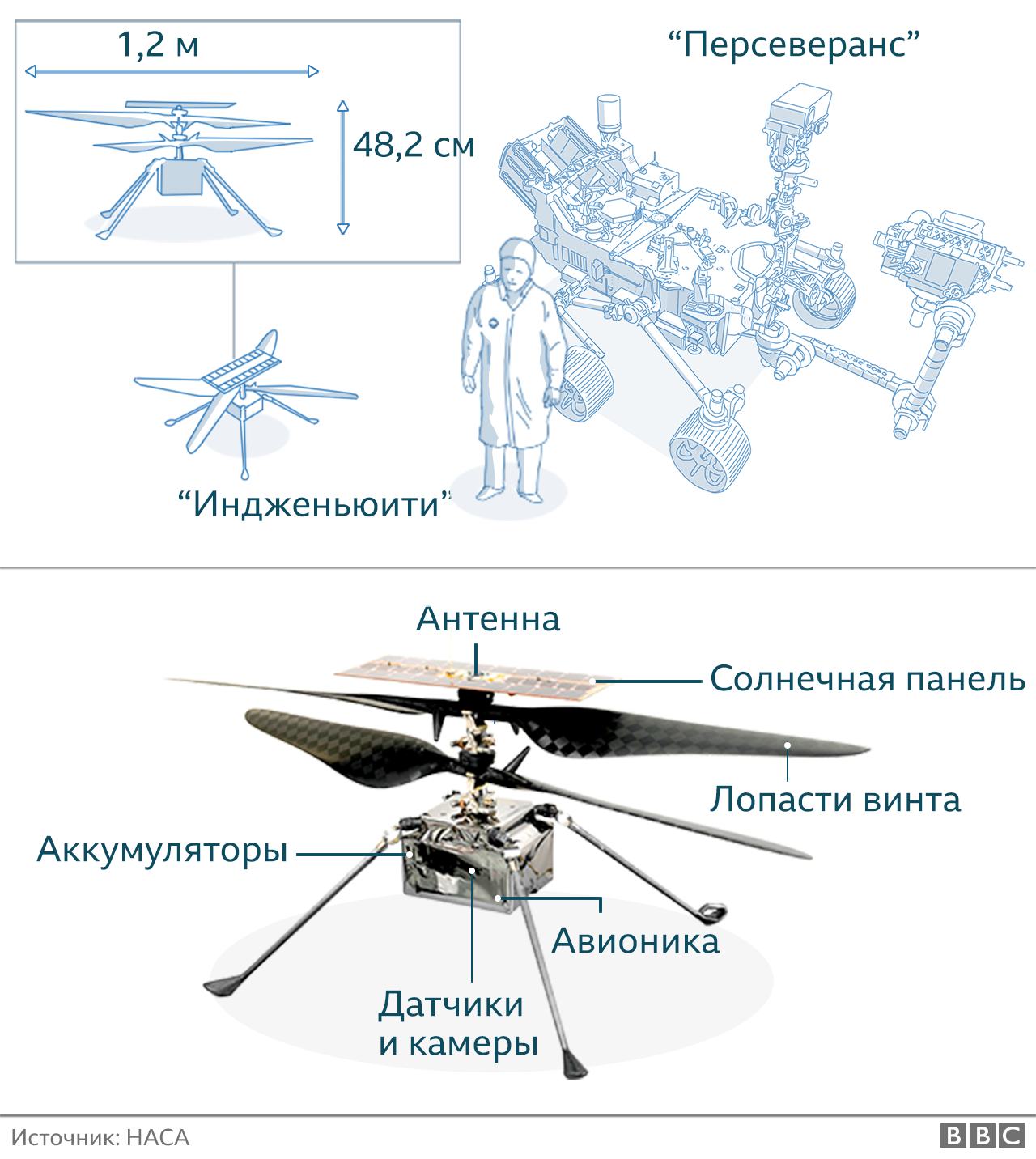 fb image 44 Новости BBC космос, Персеверанс