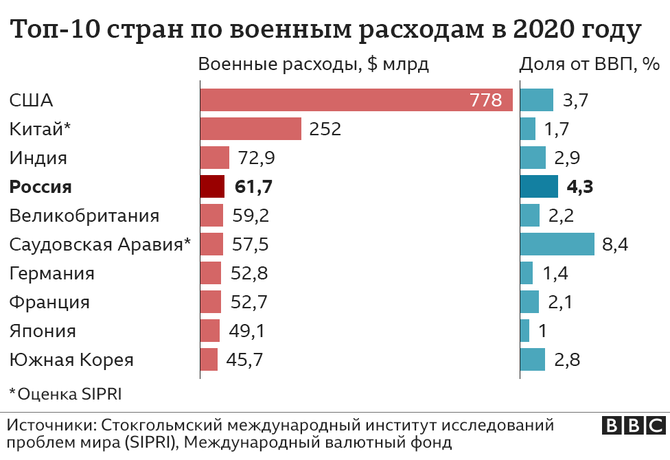 fb image 58 вооружение вооружение