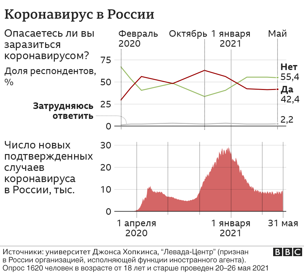 118773129 cor em nc социологический опрос социологический опрос