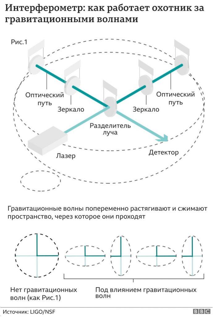 119136268 mediaitem119136267 Новости BBC космос, черные дыры