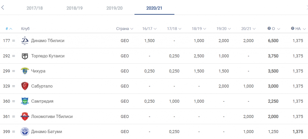 19 общество featured, женский футбол, спорт, Федерация футбола Грузии, футбол