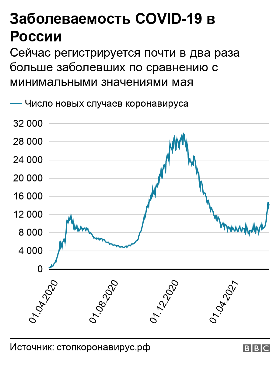 75e1a938 b5b5 4220 a539 58733c6c7b06 индийский штамм индийский штамм