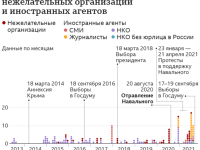 120095921 all 2 nc Важные истории Важные истории