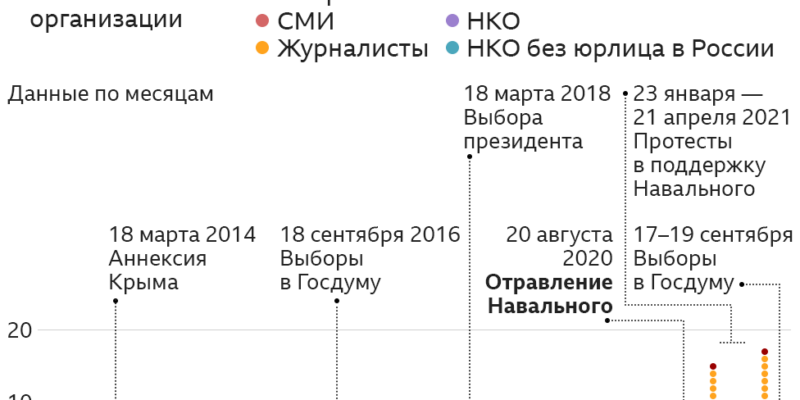 120095921 all 2 nc Новости BBC Важные истории, Дождь, Россия, свобода слова, СМИ