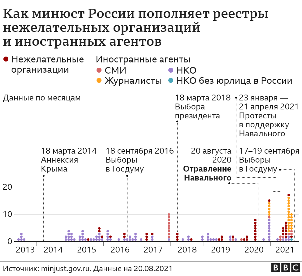 120095921 all 2 nc Новости BBC Важные истории, Дождь, Россия, свобода слова, СМИ