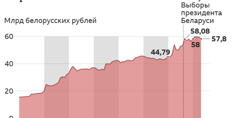 120454973 gosdolg nc BBC News Русская служба Александр Луканенко, Беларусь, Владимир Путин, Россия