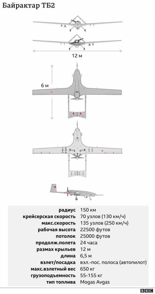 115029381 de80d097 b539 4184 9d2c 549789b2fda4 Новости BBC байрактар, беспилотник, Донбасс, Россия, Турция, украина