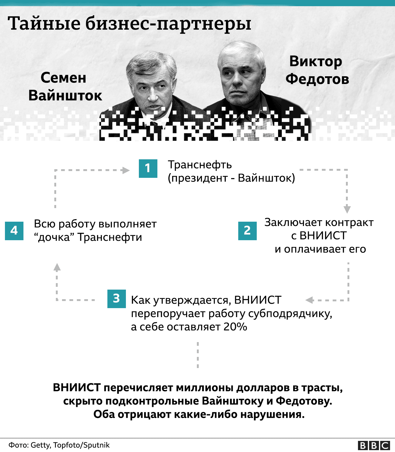 Схема движения денег