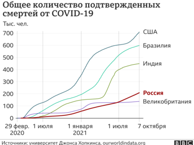 120998030 coronavirus cum d 7 10 nc Новости BBC Covid-19, коронавирус, Россия