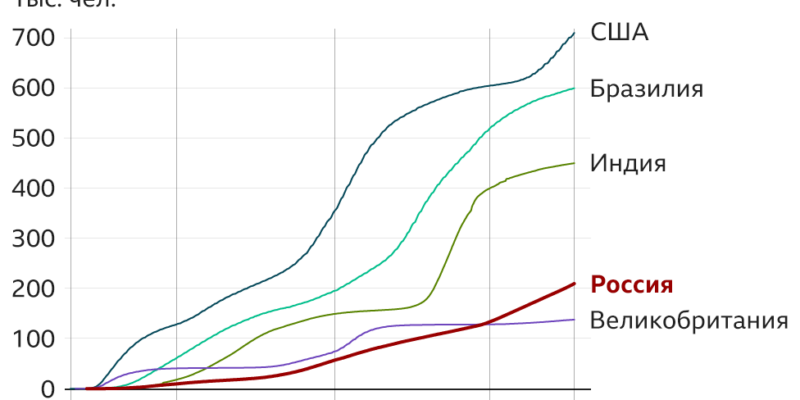 120998030 coronavirus cum d 7 10 nc Новости BBC Covid-19, коронавирус, Россия