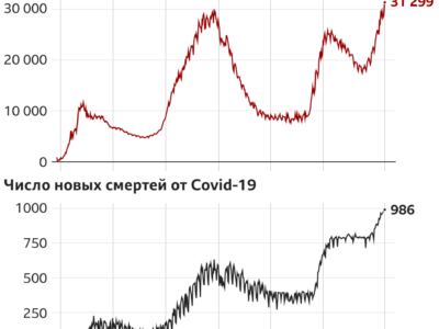 121075093 corona 14 10 nc Новости BBC Covid-19, коронавирус, Россия