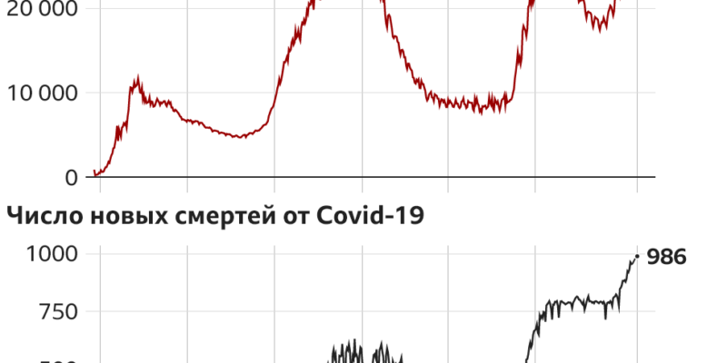 121075093 corona 14 10 nc Новости BBC Covid-19, коронавирус, Россия